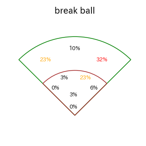 谷川原 健太のインプレー打撃方向(ストレート)(2025年レギュラーシーズン全試合)
