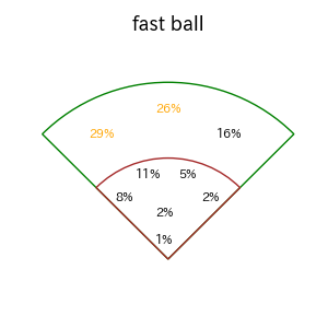 山川 穂高のインプレー打撃方向(ストレート)(2025年レギュラーシーズン全試合)