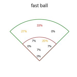 秋広 優人のインプレー打撃方向(ストレート)(2025年レギュラーシーズン全試合)