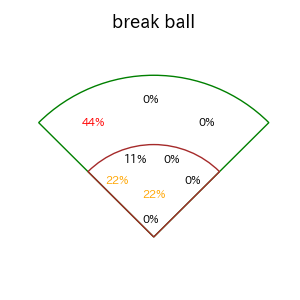 リチャードのインプレー打撃方向(ストレート)(2025年レギュラーシーズン全試合)