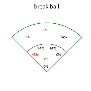 石塚 綜一郎のインプレー打撃方向(ストレート)(2025年レギュラーシーズン全試合)