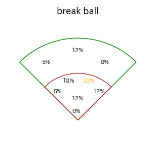 緒方 理貢のインプレー打撃方向(ストレート)(2025年レギュラーシーズン全試合)