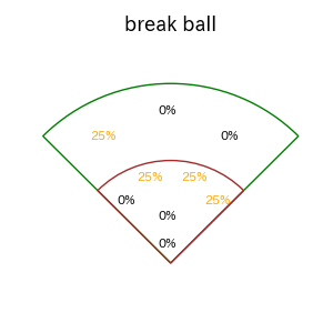 川村 友斗のインプレー打撃方向(ストレート)(2025年レギュラーシーズン全試合)