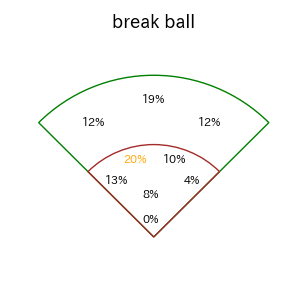 海野 隆司のインプレー打撃方向(ストレート)(2025年レギュラーシーズン全試合)