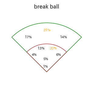 中村 晃のインプレー打撃方向(ストレート)(2025年レギュラーシーズン全試合)