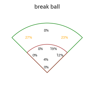 山本 恵大のインプレー打撃方向(ストレート)(2025年レギュラーシーズン全試合)
