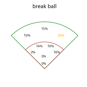 牧原 大成のインプレー打撃方向(ストレート)(2025年レギュラーシーズン全試合)