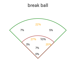 柳田 悠岐のインプレー打撃方向(ストレート)(2025年レギュラーシーズン全試合)