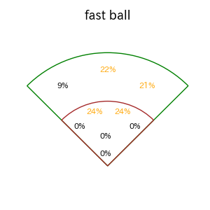 柳田 悠岐のインプレー打撃方向(ストレート)(2025年レギュラーシーズン全試合)