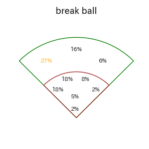 野村 勇のインプレー打撃方向(ストレート)(2025年レギュラーシーズン全試合)
