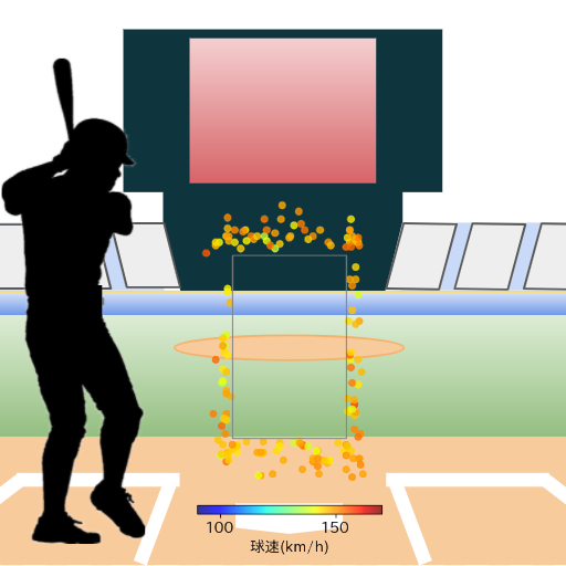野村 勇 ボール判定時の投球コースとスピード(ストレート)(2025年レギュラーシーズン全試合)