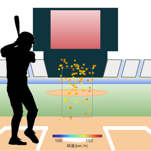 野村 勇 空振り時の投球コースとスピード(ストレート)(2025年レギュラーシーズン全試合)