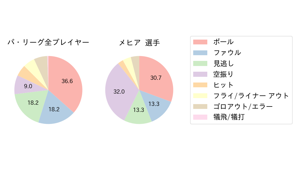 メヒアのNext Action(2021年6月)