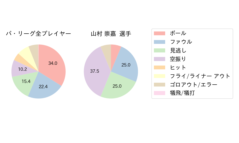 山村 崇嘉のNext Action(2023年3月)