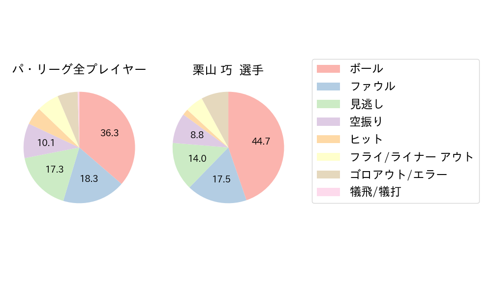 栗山 巧のNext Action(2023年4月)