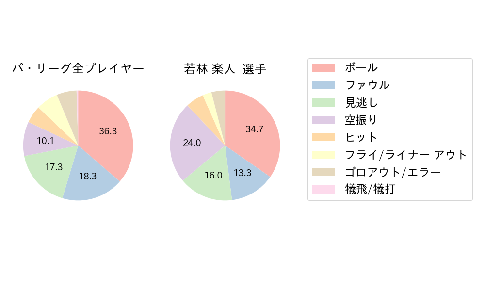 若林 楽人のNext Action(2023年4月)