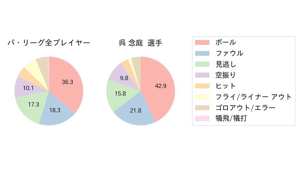 呉 念庭のNext Action(2023年4月)