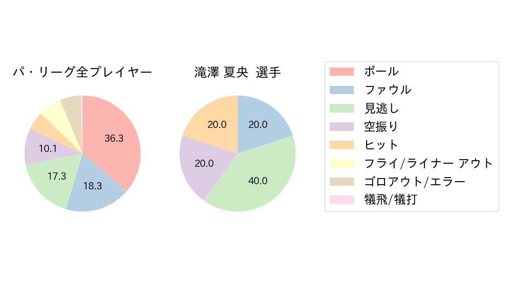 滝澤 夏央のNext Action(2023年4月)