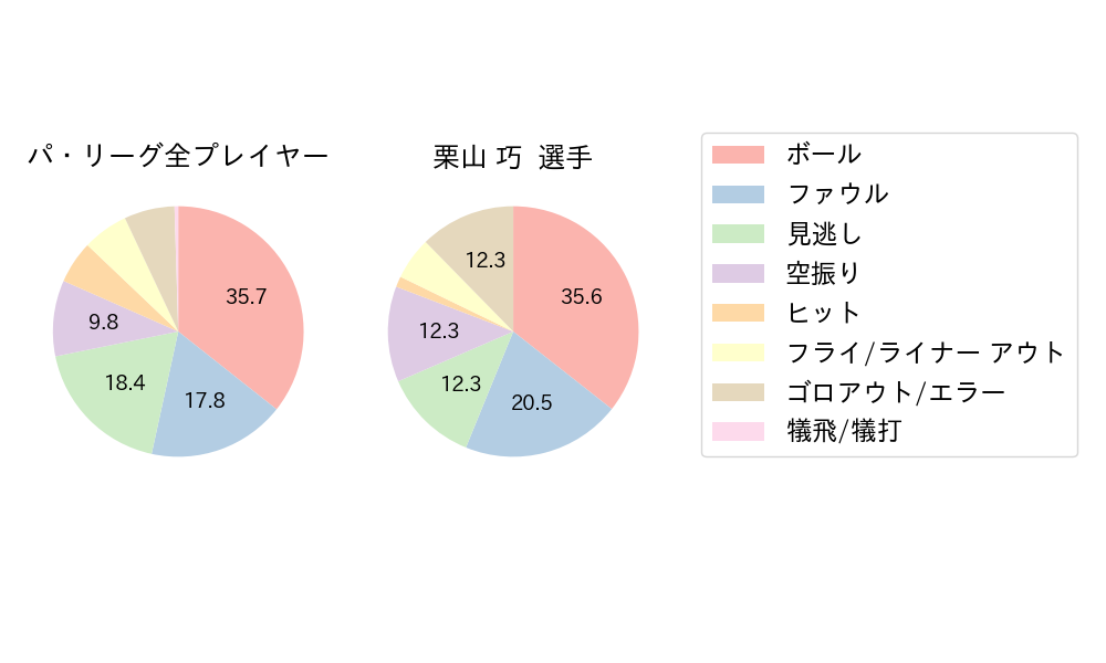 栗山 巧のNext Action(2023年6月)