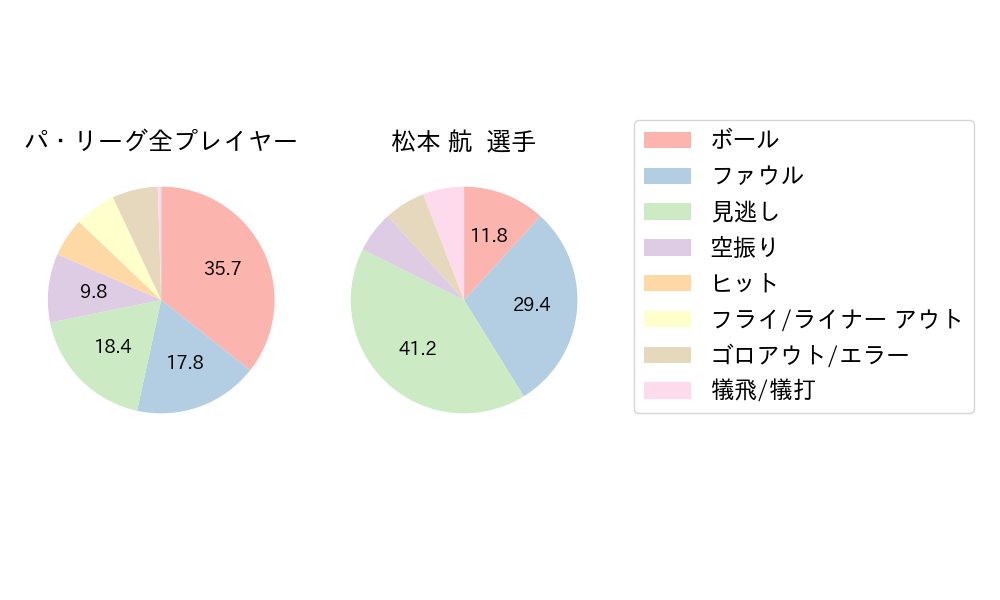 松本 航のNext Action(2023年6月)