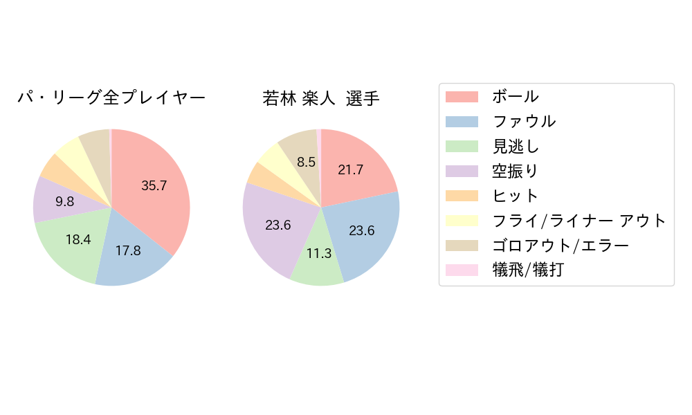 若林 楽人のNext Action(2023年6月)