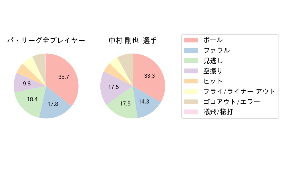 中村 剛也のNext Action(2023年6月)