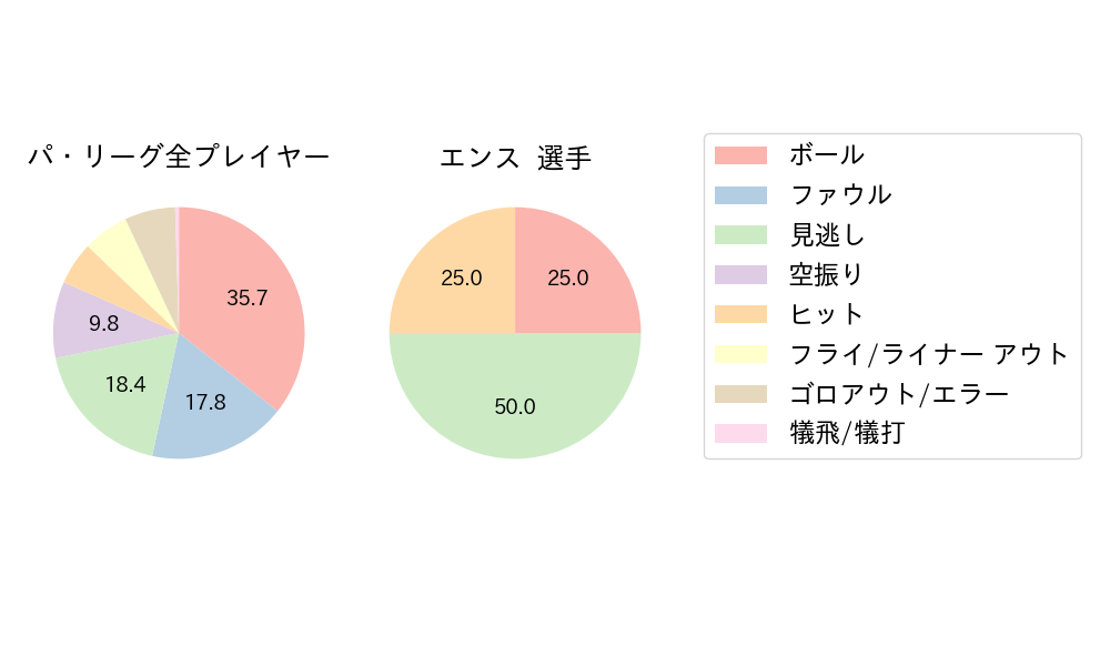 エンスのNext Action(2023年6月)