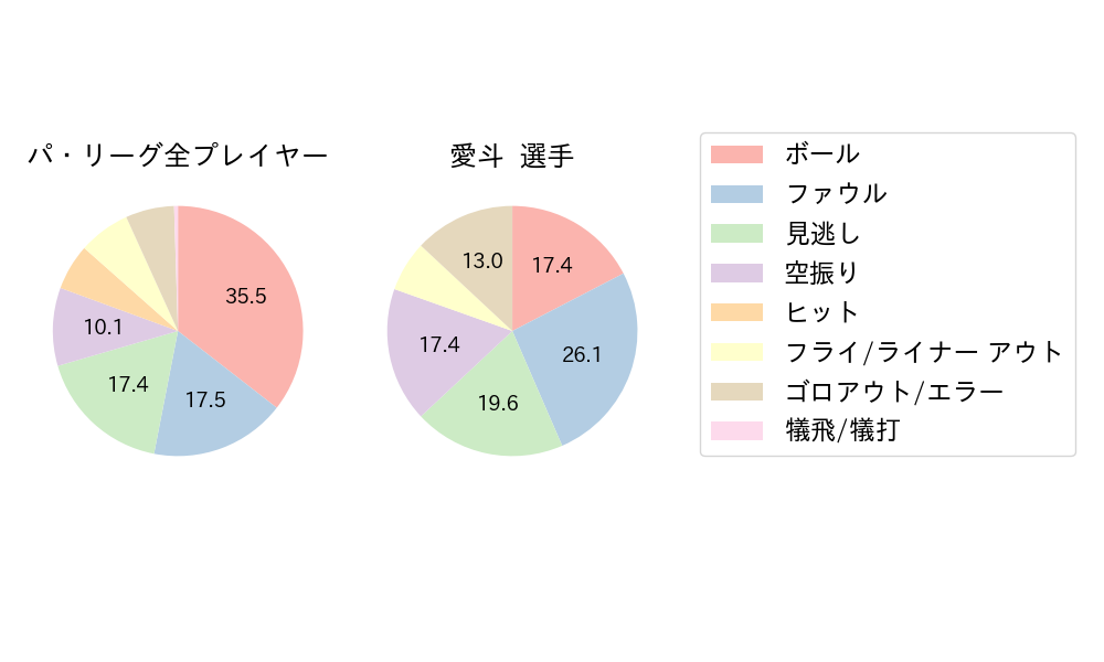 愛斗のNext Action(2023年8月)