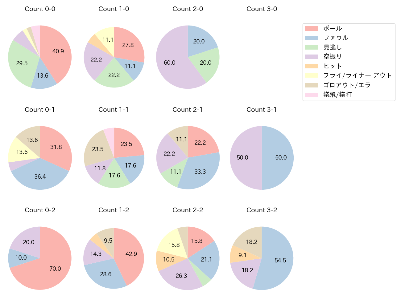 柘植 世那の球数分布(2023年9月)