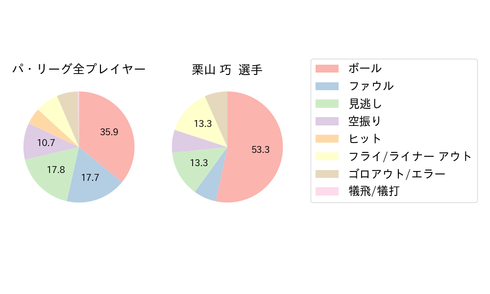 栗山 巧のNext Action(2024年3月)