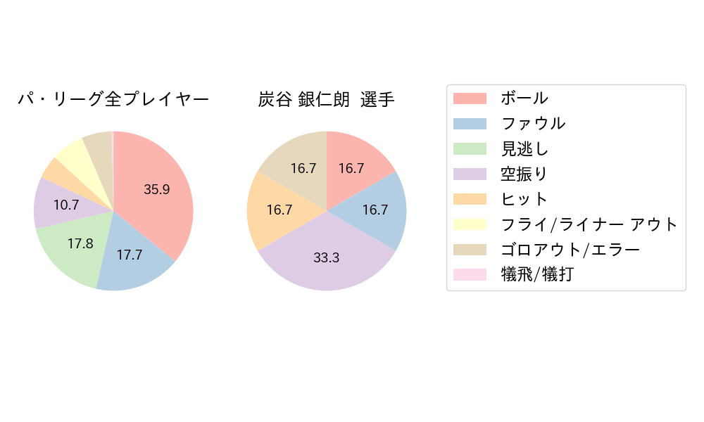 炭谷 銀仁朗のNext Action(2024年3月)