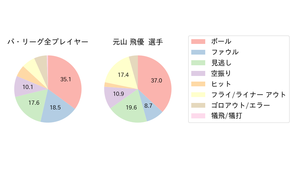 元山 飛優のNext Action(2024年4月)