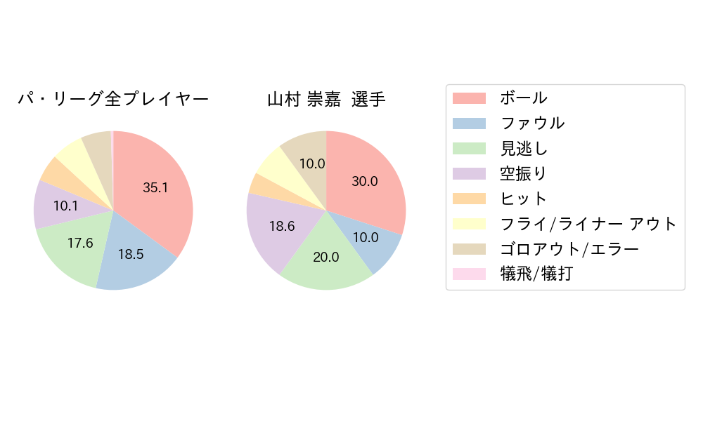 山村 崇嘉のNext Action(2024年4月)