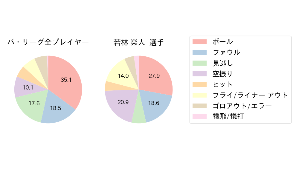 若林 楽人のNext Action(2024年4月)