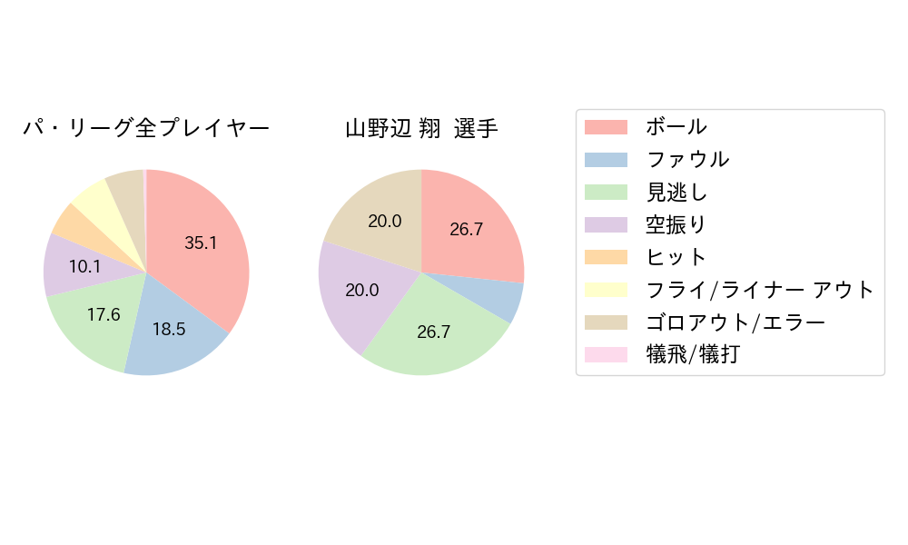 山野辺 翔のNext Action(2024年4月)