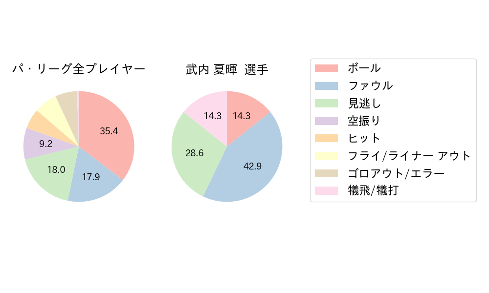 武内 夏暉のNext Action(2024年5月)