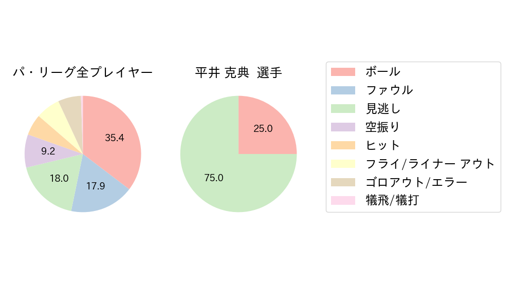 平井 克典のNext Action(2024年5月)