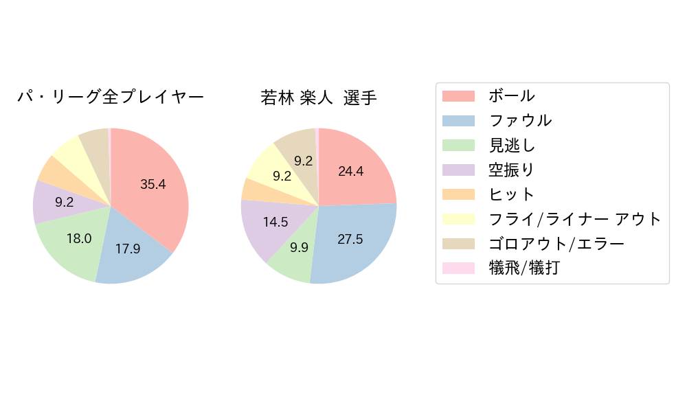 若林 楽人のNext Action(2024年5月)