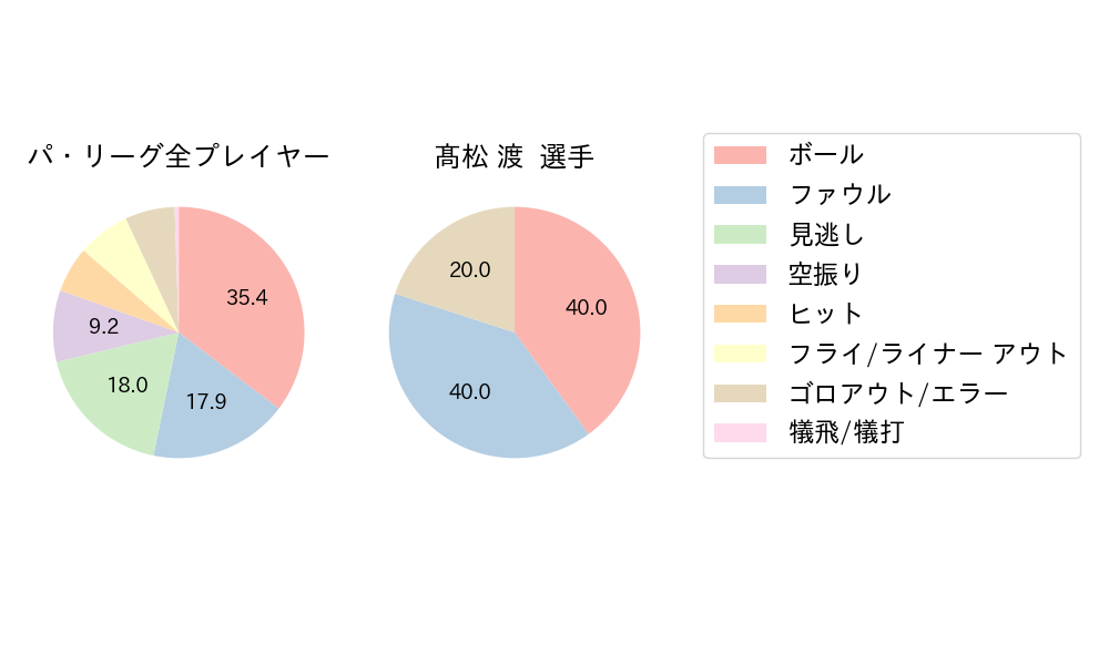 髙松 渡のNext Action(2024年5月)