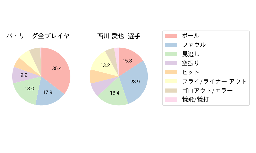 西川 愛也のNext Action(2024年5月)