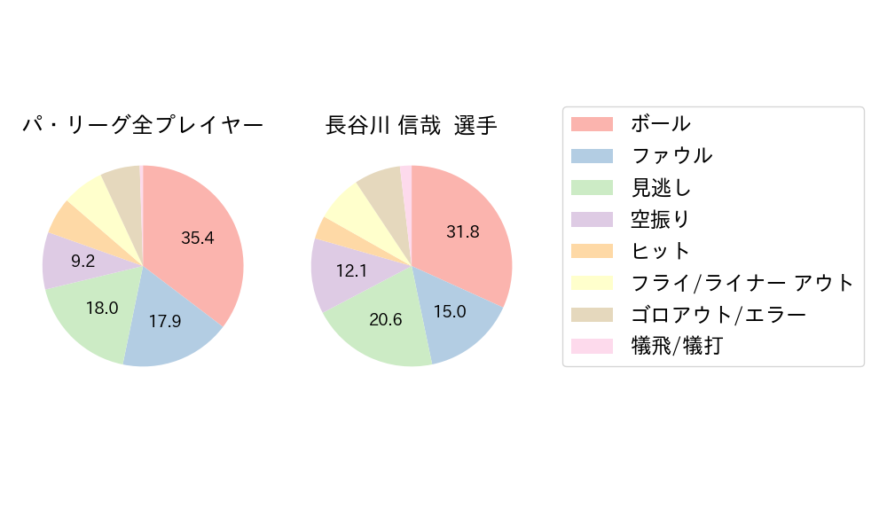 長谷川 信哉のNext Action(2024年5月)