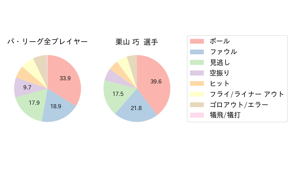 栗山 巧のNext Action(2024年6月)