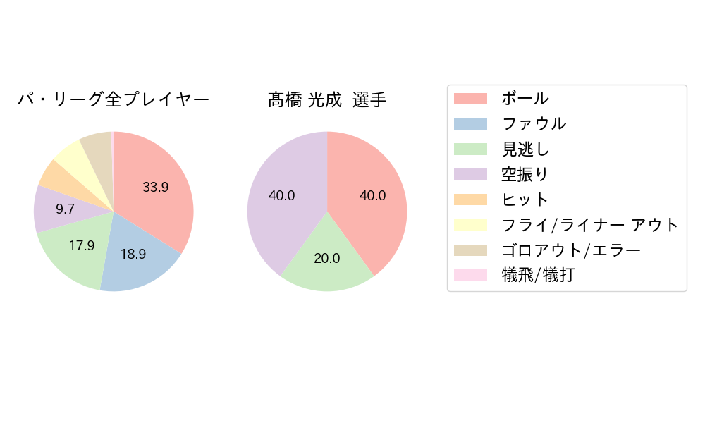 髙橋 光成のNext Action(2024年6月)