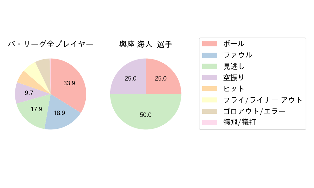 與座 海人のNext Action(2024年6月)