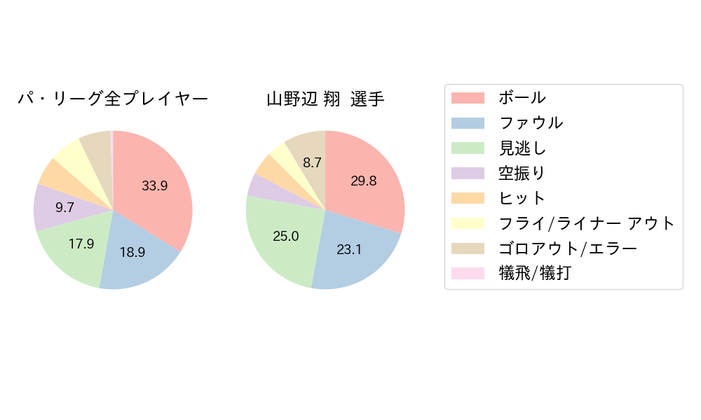 山野辺 翔のNext Action(2024年6月)