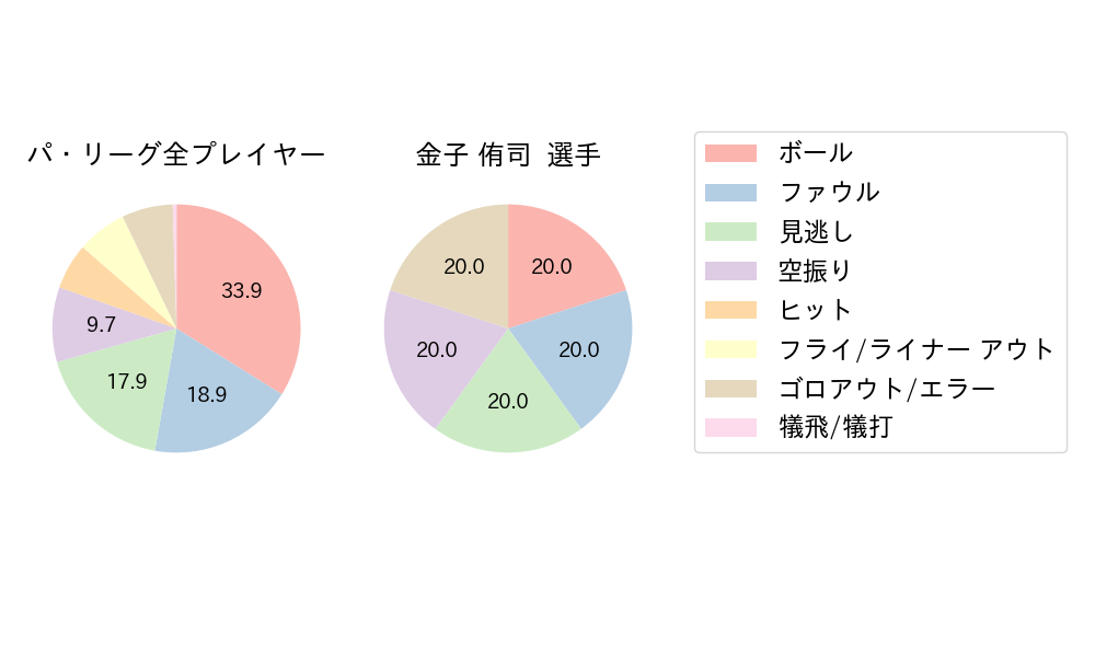 金子 侑司のNext Action(2024年6月)