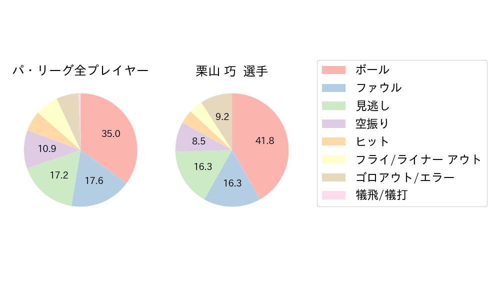 栗山 巧のNext Action(2024年7月)