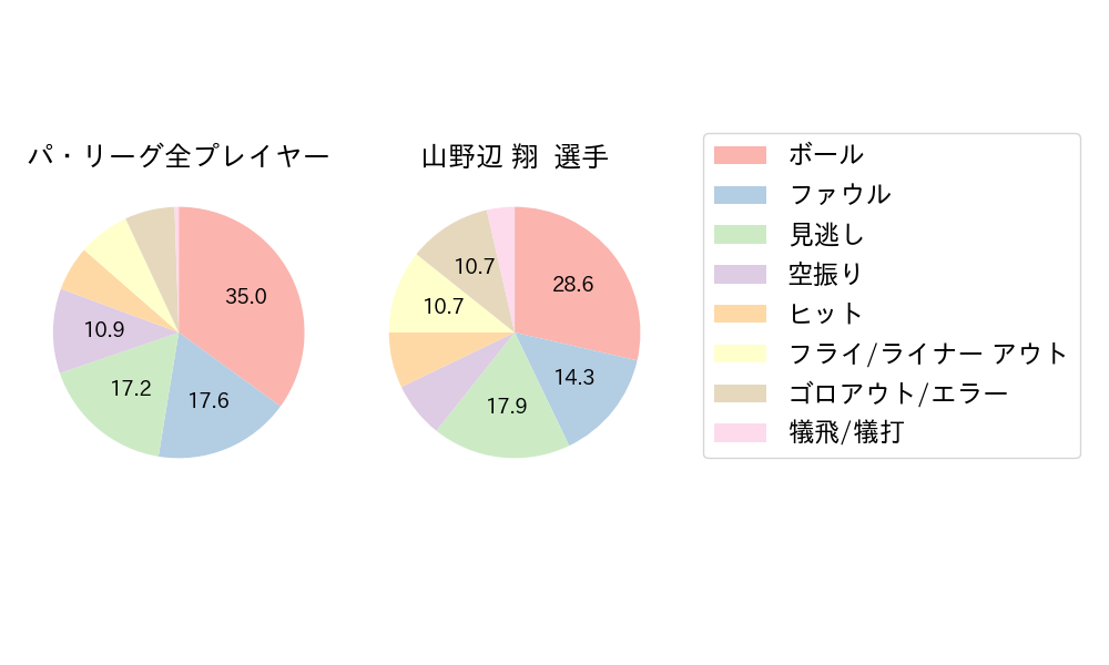 山野辺 翔のNext Action(2024年7月)