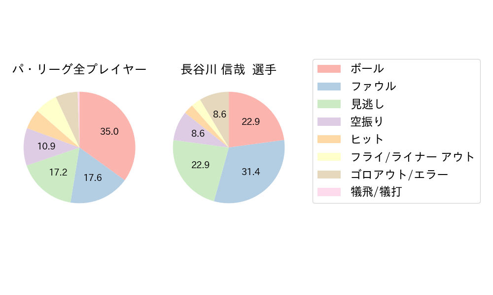 長谷川 信哉のNext Action(2024年7月)