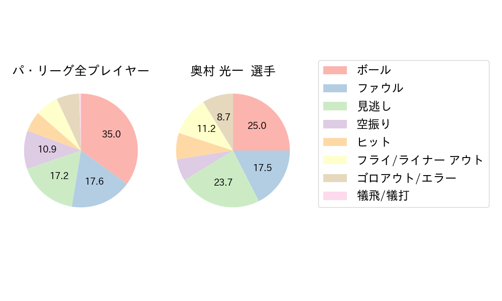 奥村 光一のNext Action(2024年7月)